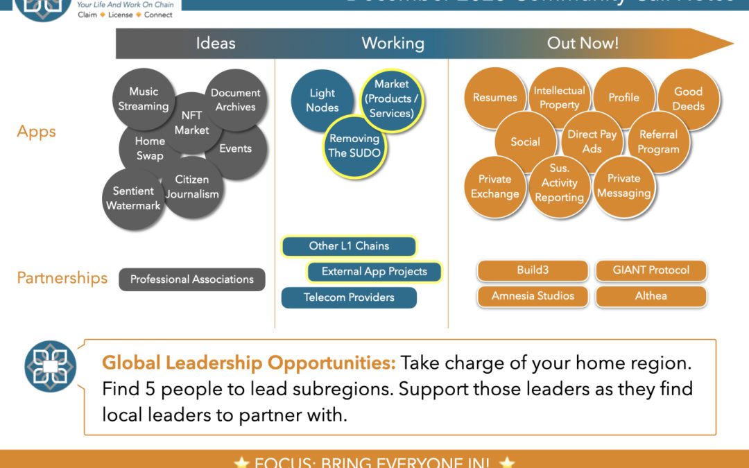 December 2023 Community Call Notes – Important Things Are Happening!
