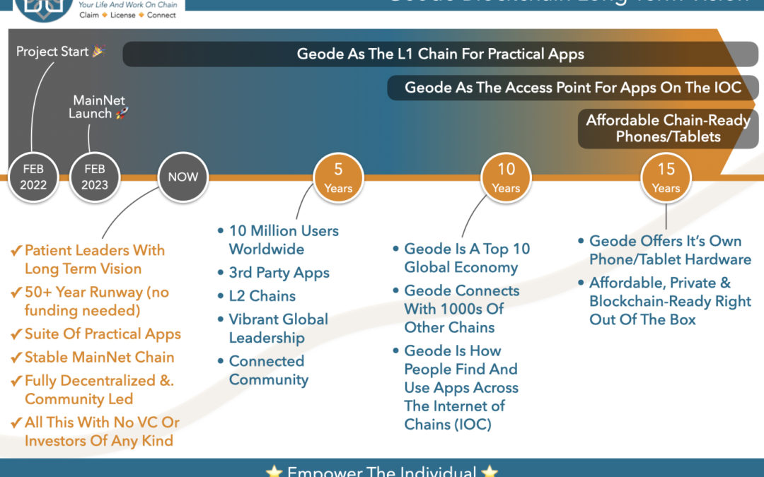 Geode’s Long Term Vision – Updated Infographic!